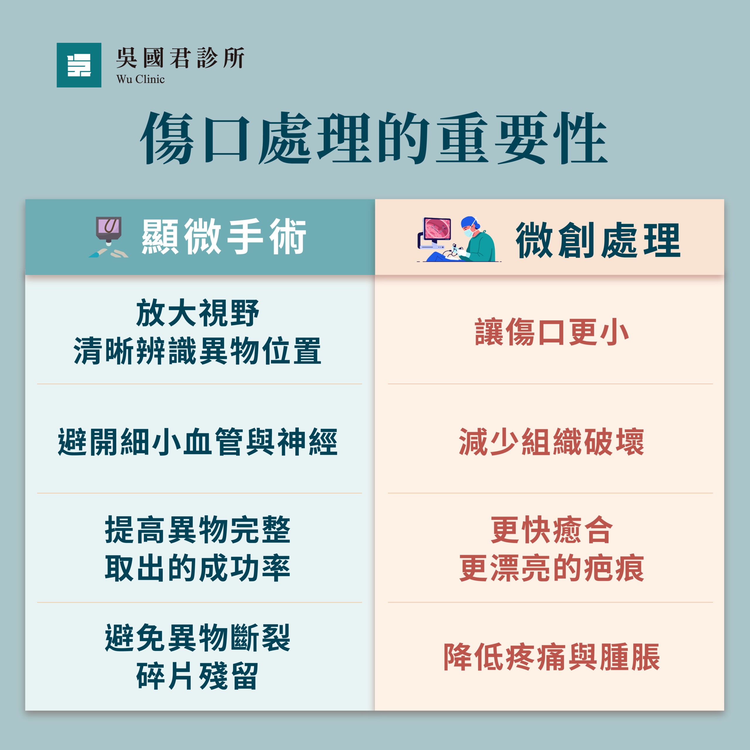 傷口處理的重要性